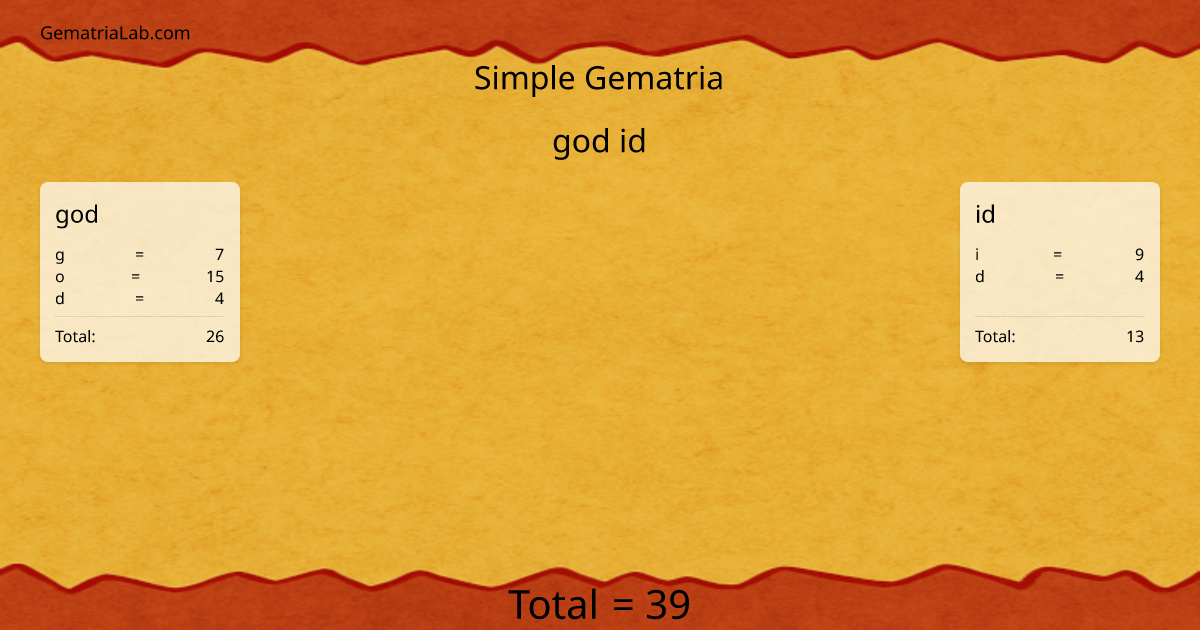 god id in simple Gematria